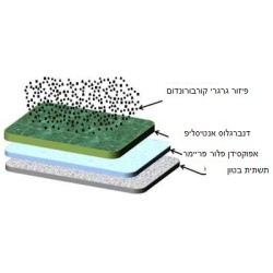 אפוקסי נגד החלקה תלת רכיבי גס 18-ליטר