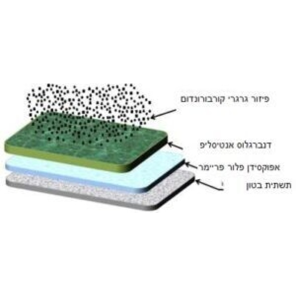 קורבורונדום אגריגט קשה כיהלום 5-קג